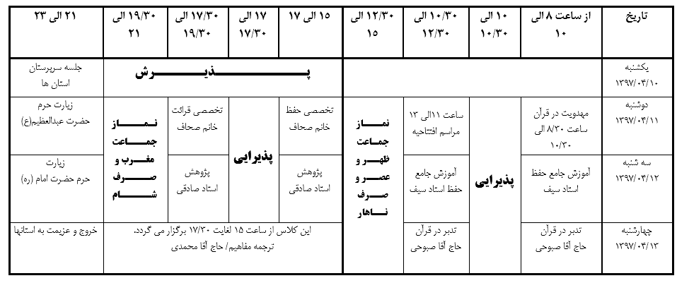 تشریح برنامه های دوره آموزشی «قرآن کریم» ویژه پیشتازان