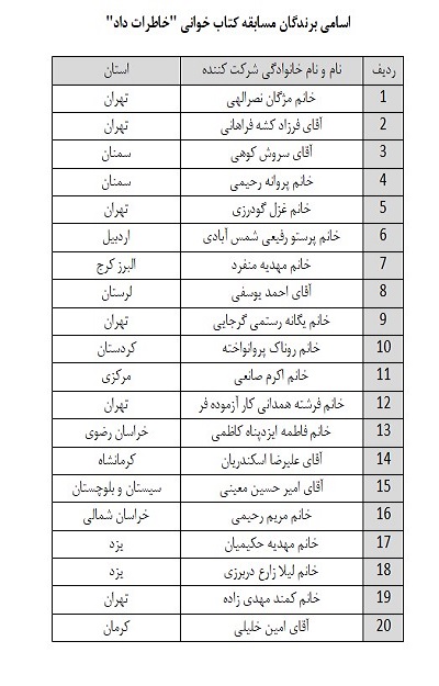 اسامی برندگان مسابقه ملی فرهنگی کتاب‌خوانی کتاب 