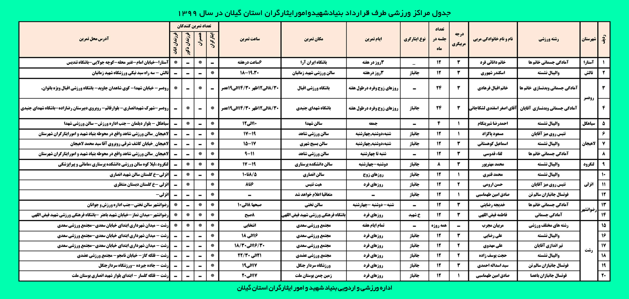 مراکز ورزشی طرف قرارداد با بنیادشهید و امور ایثارگران استان گیلان در سال 1399