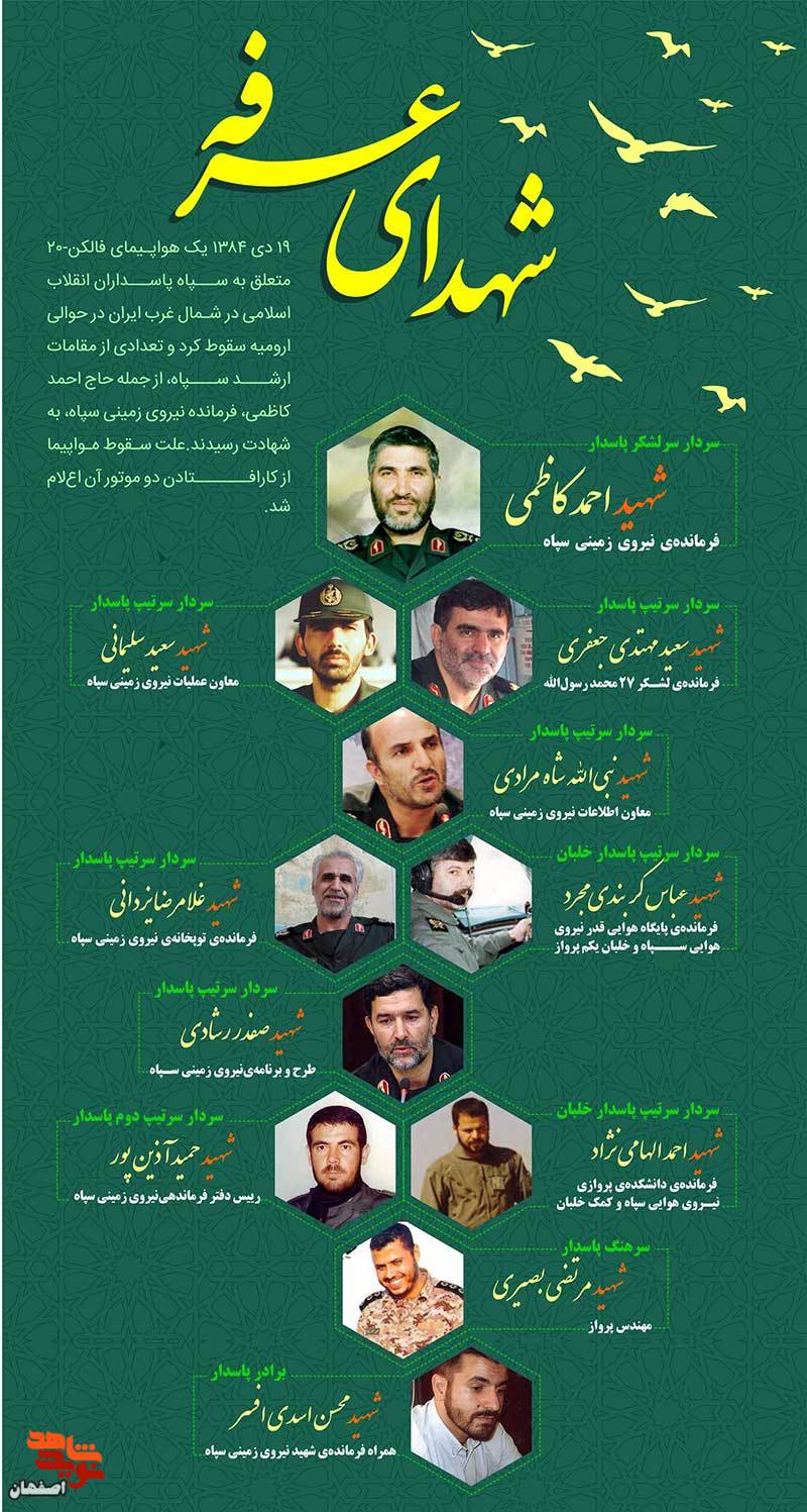 نگاهی به زندگی نامه شهدای عرفه